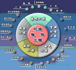 計算機工程與軟件開發 技術交融與實踐創新